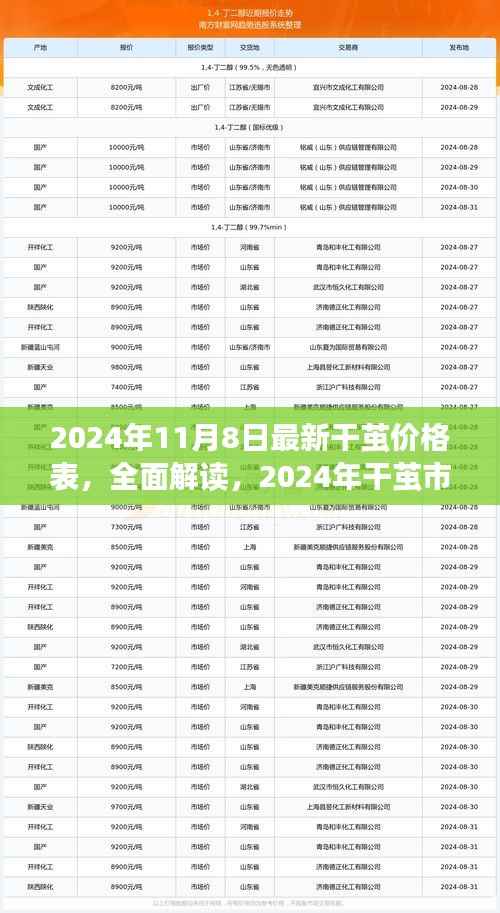 2024年干茧价格表全面解读,市场最新概览与深度体验