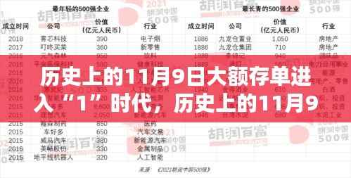 大额存单进入1时代,详细步骤指南与纪念日期回顾