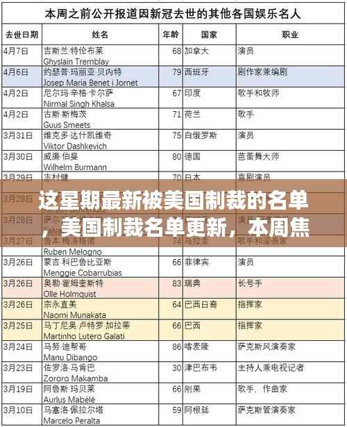 本周美国制裁名单更新,多元观点下的个人立场与碰撞