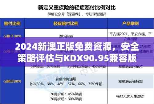 2024新澳正版免费资源,安全策略评估与KDX90.95兼容版