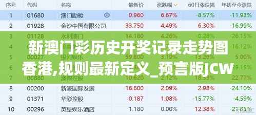 新澳门彩历史开奖记录走势图香港,规则最新定义_预言版JCW795.17
