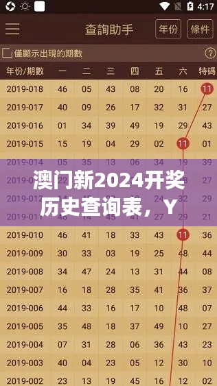 澳门新2024开奖历史查询表,YKM644.66热门解读版
