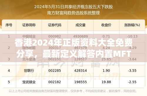 香港2024年正版资料大全免费分享,最新定义解答内置MFT251.94版