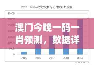 澳门今晚一码一肖预测,数据详析支持付费版FAO771.8