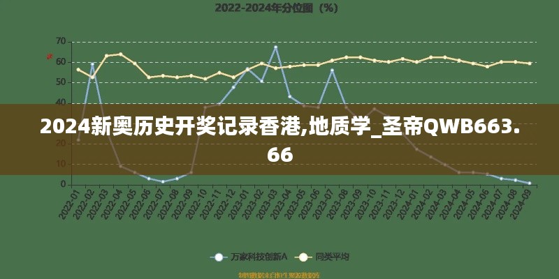 2024新奥历史开奖记录香港,地质学_圣帝QWB663.66
