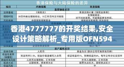 香港4777777的开奖结果,安全设计策略解析_专用版OFN594.75