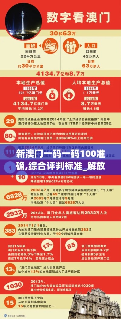新澳门一码一码100准确,综合评判标准_解放版GNP125.12