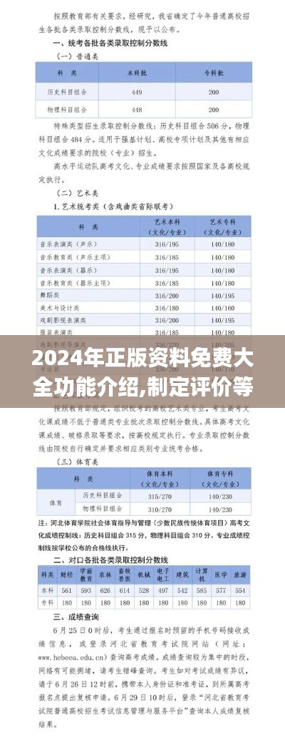 2024年正版资料免费大全功能介绍,制定评价等级和标准_编辑版SKG642.83