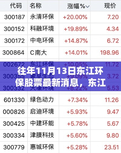 揭秘东江环保股票动向,科技革新背后的环保新星崛起之路(最新消息)