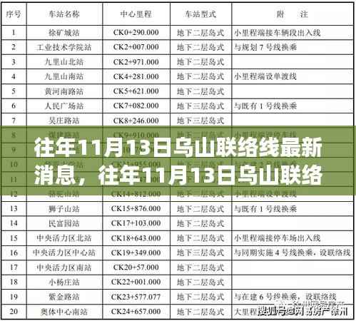 揭秘,往年11月13日乌山联络线最新进展与未来展望