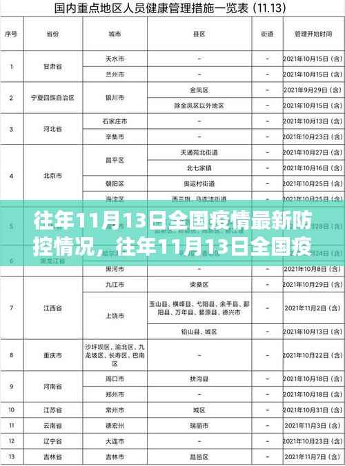 往年11月13日全国疫情防控详解,掌握防控技能,共同守护你我他健康防线