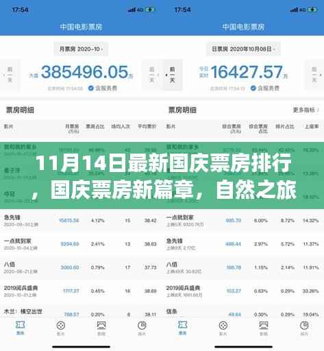 国庆票房新篇章,自然之旅引领心灵探寻,11月最新排行揭晓宁静桃花源