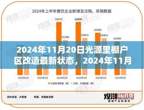 2024年11月20日光源里棚户区改造最新进展与动态