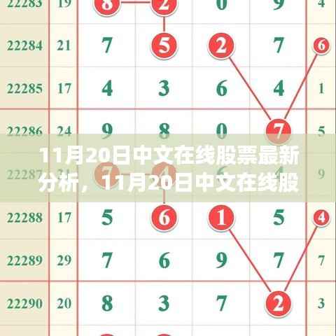 最新解析，中文在线股票走势及投资观点（11月20日更新）