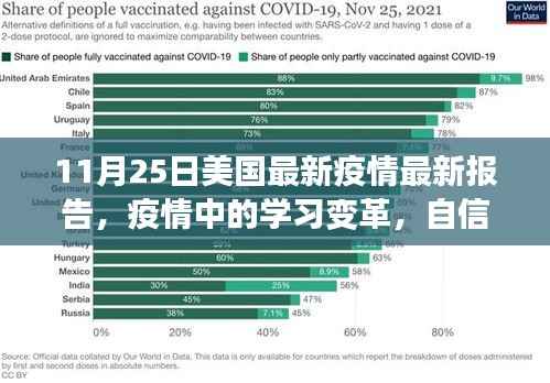 美国最新疫情报告启示录,学习变革与自信成就感的胜利之歌