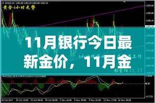 11月银行今日最新金价,11月金价震荡,背景、事件与影响的深度剖析