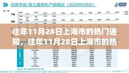 揭秘往年11月28日上海市的热门通知,城市脉搏的节奏跳跃日