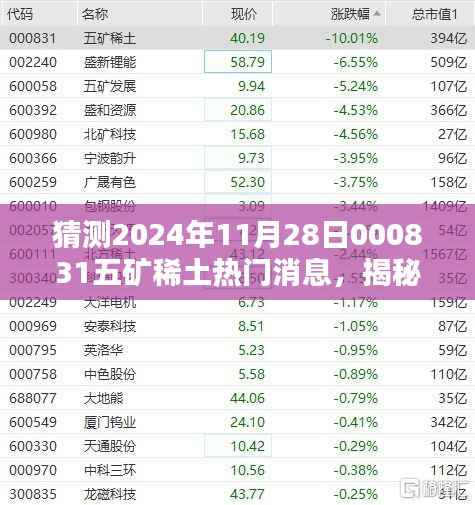 揭秘未来动态,五矿稀土行业热门消息预测(2024年11月28日)