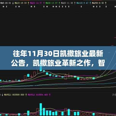 凯撒旅业革新之作,智能时代的高科技旅游产品重磅发布