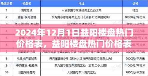 2024年益阳楼盘热门价格深度解析与观点阐述
