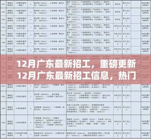 12月广东最新招工信息更新,热门职位等你来挑战!