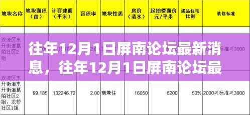 往年12月1日屏南论坛最新消息深度解析与评测报告