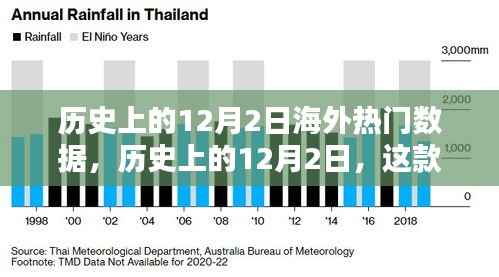 海外黑科技产品重塑全球科技格局，历史上的12月2日引领未来生活潮流