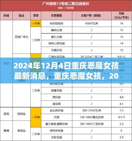 重庆恶魔女孩,最新回顾与深度解析(2024年最新消息)
