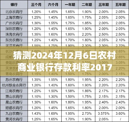 预测农村商业银行存款利率之旅,探寻宁静之息,展望2024年未来趋势