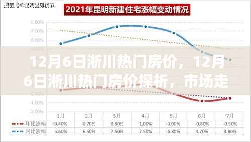 12月6日淅川热门房价探析，市场走势与个人立场博弈