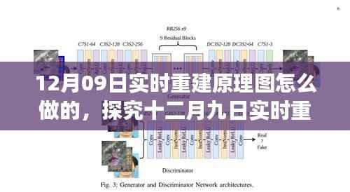 十二月九日实时重建原理图的设计与实现，多方观点解析及立场阐述
