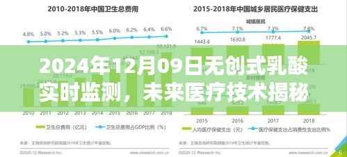 未来医疗技术揭秘,无创式乳酸实时监测在革新与应用