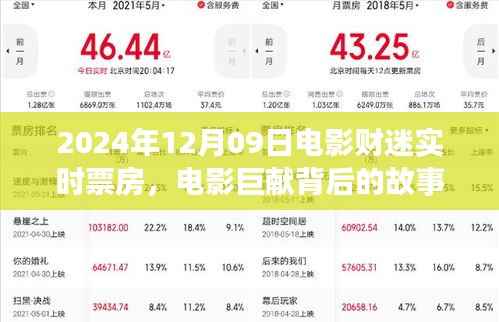 电影传奇背后的故事,财迷票房传奇的诞生与影响——以电影市场为例