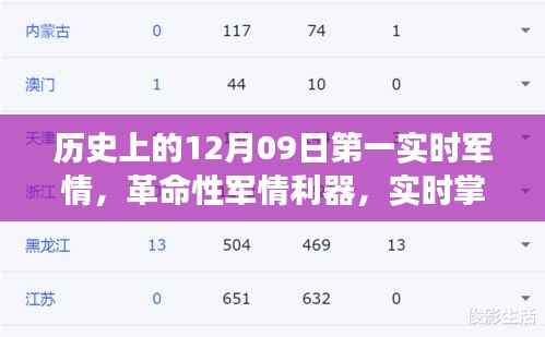 历史上的12月09日,军情科技的飞跃时刻与实时掌控的革命性进展