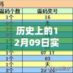如何研究历史上12月09日实时进程活跃数的详细步骤指南
