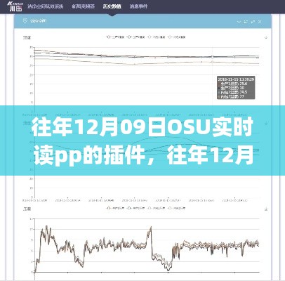OSU实时读pp插件详解,历史数据回顾与未来展望