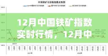 12月中国铁矿指数实时行情深度解析与介绍