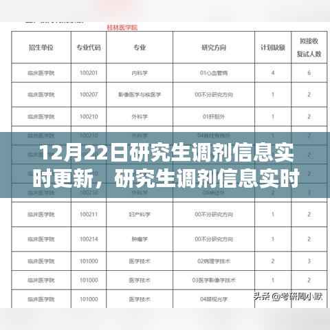 最新研究生调剂信息动态更新,把握机会,掌握未来