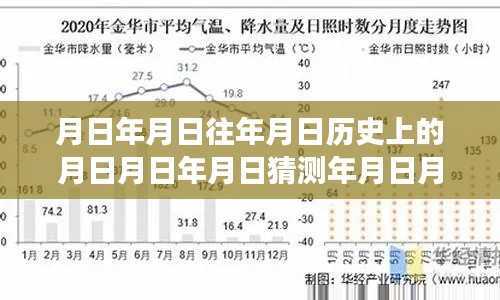 金华午间气象预报实时解析与历史上的气象变迁猜测
