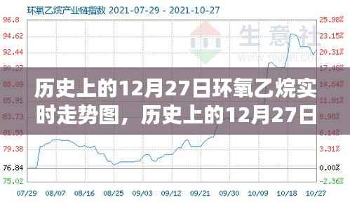 历史上的12月27日环氧乙烷实时走势深度解析与介绍
