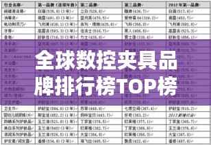 全球数控夹具品牌排行榜TOP榜单揭晓！