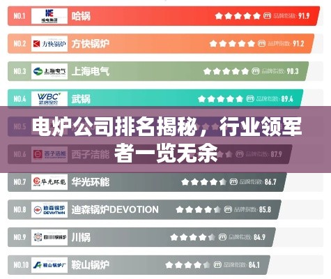 电炉公司排名揭秘,行业领军者一览无余