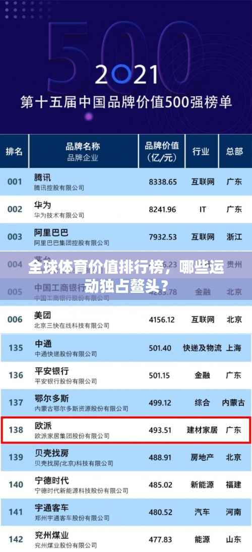 全球体育价值排行榜，哪些运动独占鳌头？