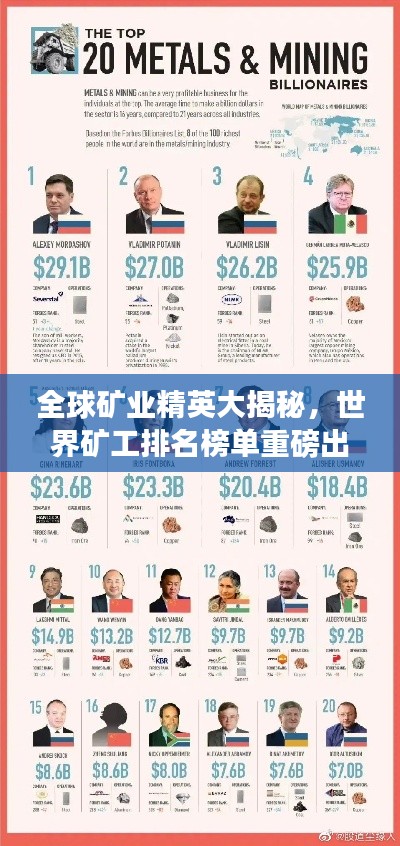 全球矿业精英大揭秘,世界矿工排名榜单重磅出炉!
