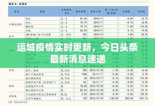 运城疫情实时更新,今日头条最新消息速递