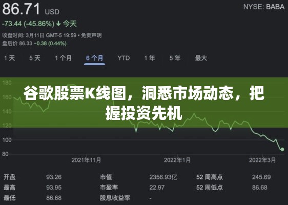谷歌股票K线图，洞悉市场动态，把握投资先机