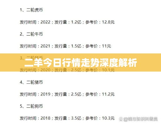 二羊今日行情走势深度解析
