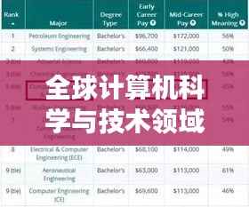 全球计算机科学与技术领域专业排名深度解析
