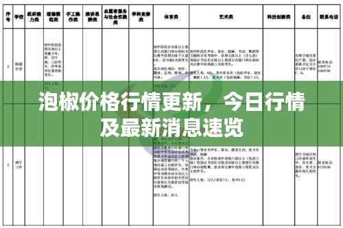 泡椒价格行情更新，今日行情及最新消息速览