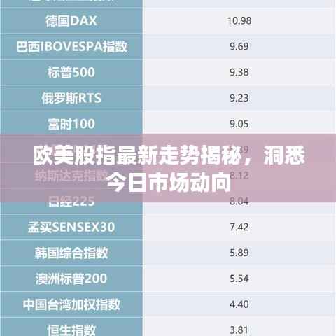欧美股指最新走势揭秘,洞悉今日市场动向